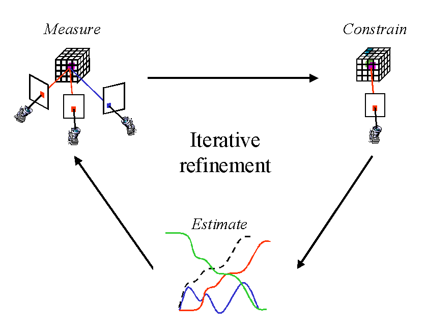 dgrm_iterative_overview.gif